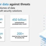 Fortify your data against threats