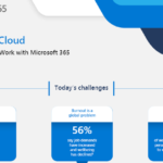 Transition to Cloud: A journey to Modern Work with Microsoft 365