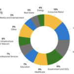 Ransomware by Industry Image