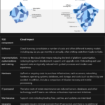 Infographic — Cloud Impact