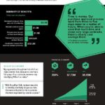 The Total Economic Impact™ Of DocuSign CLM