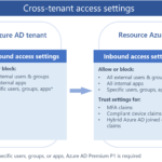 Cross-tenant access with Azure AD External Identities