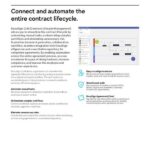 DocuSign CLM Datasheet