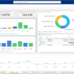 Microsoft Dynamics 365 Guide Interactive Tour — Optimize Financial and Operating Models