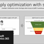 Planning Optimization Support for Priority-Based Planning in Dynamics 365 Supply Chain Management